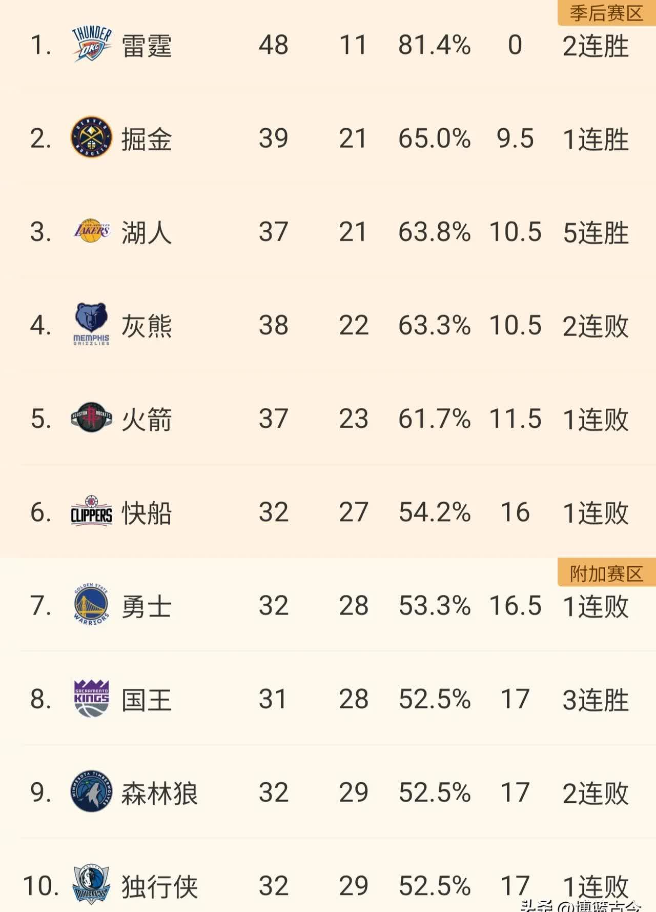 Yabo-NBA季后赛赛程吃紧，奥兰多魔术转会期门线救险，赛场秩序良好，阵容厚度经受考验的简单介绍-Yabo